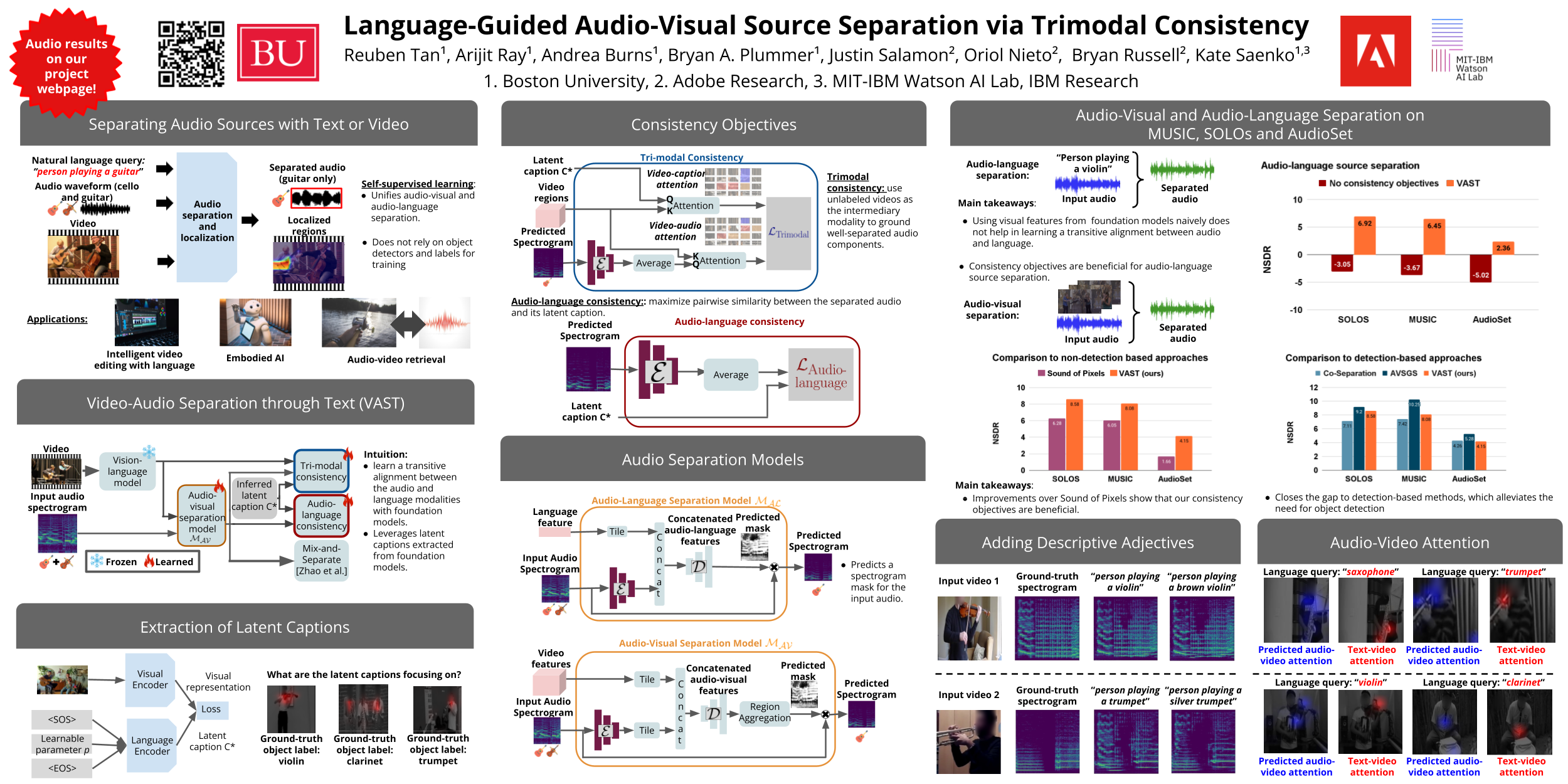 CVPR Poster LanguageGuided AudioVisual Source Separation via Trimodal